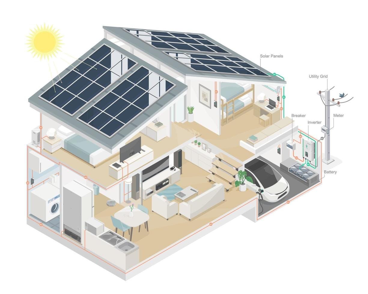 smart home house solar plant system